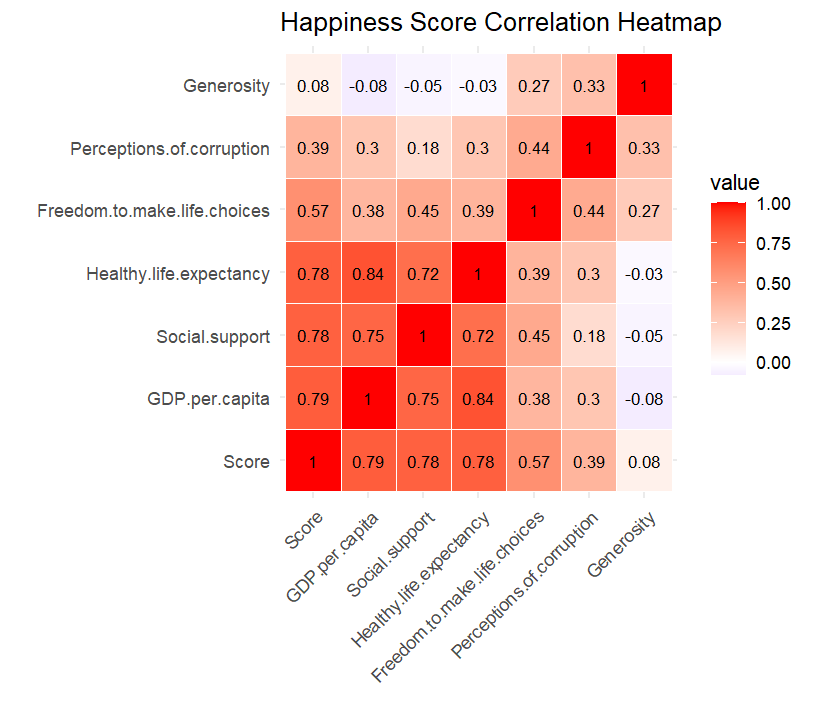 Screenshot of dashboard